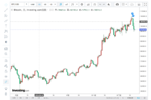 比特币最新的 价格走势图